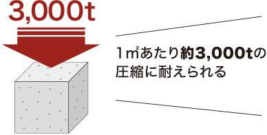 建物・設備