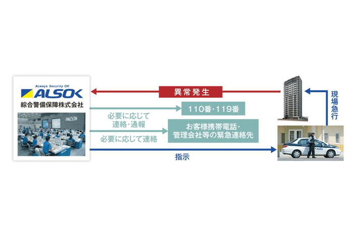 建物・設備