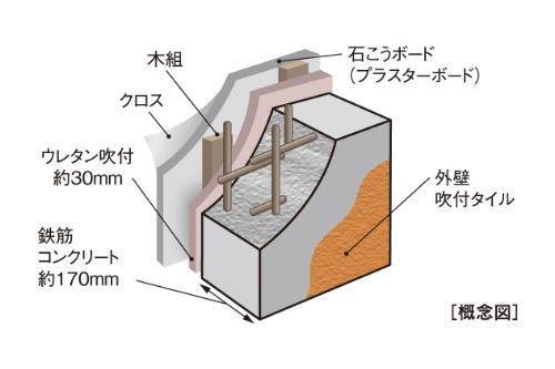 建物・設備