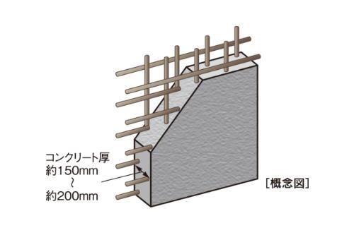 建物・設備