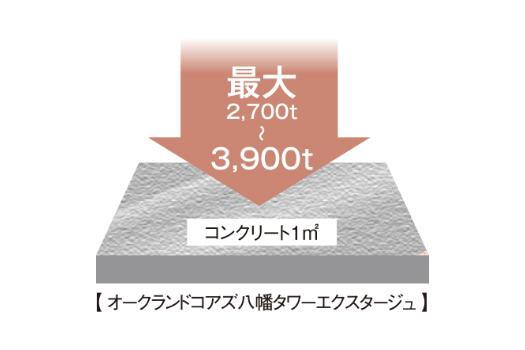 建物・設備