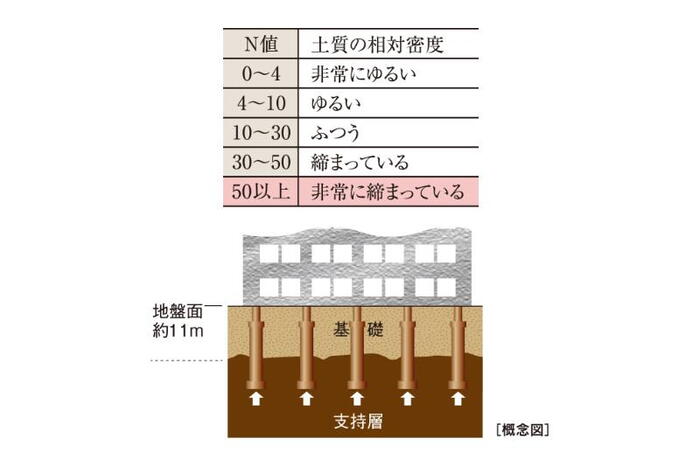 建物・設備