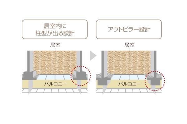 建物・設備