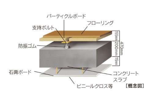 建物・設備
