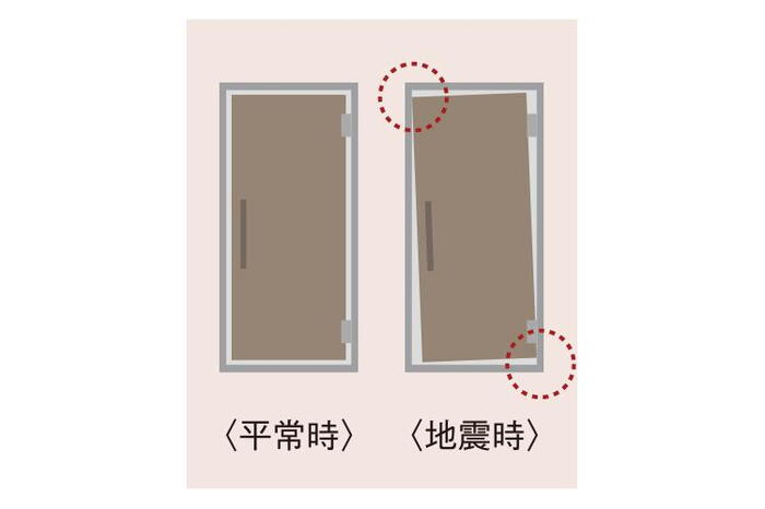 建物・設備