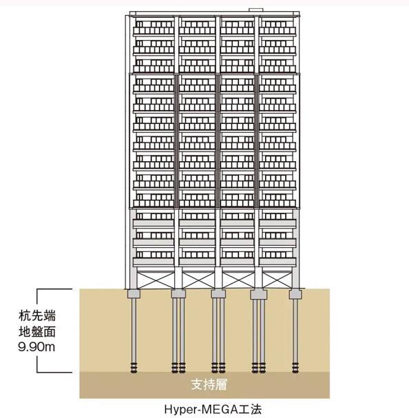 建物・設備
