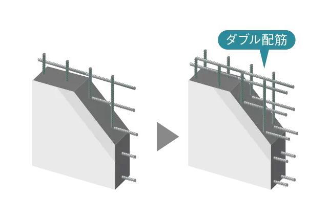 建物・設備