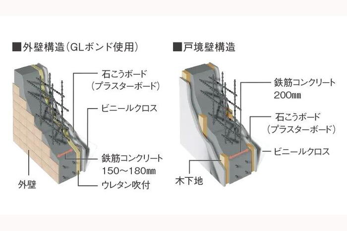 建物・設備