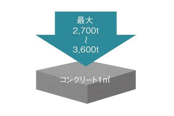 建物・設備