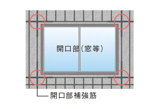 建物・設備