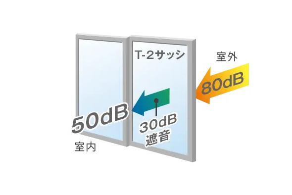 建物・設備