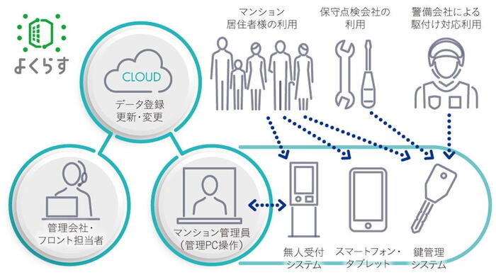 建物・設備