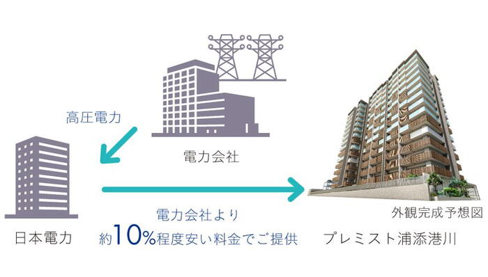 建物・設備