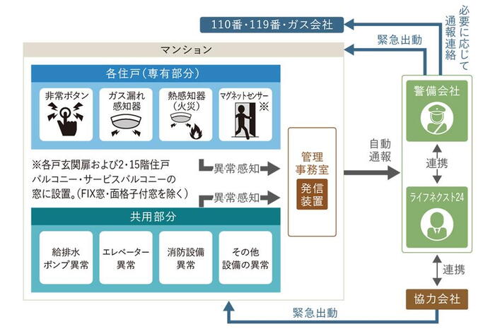 建物・設備