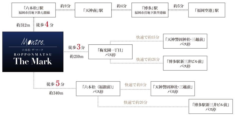 案内図