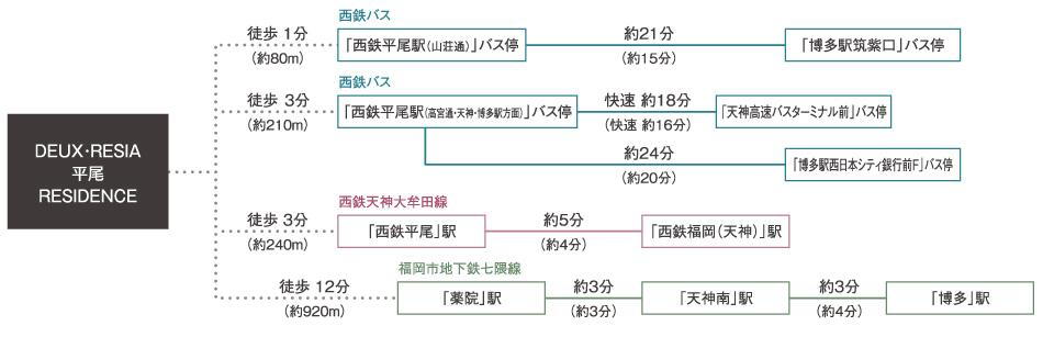 案内図