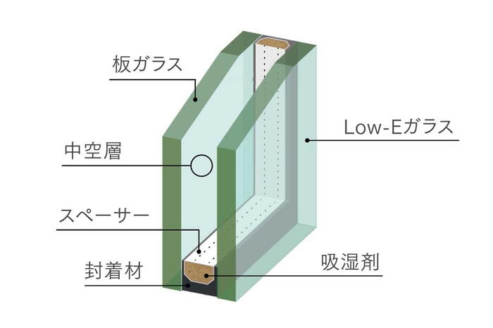 建物・設備