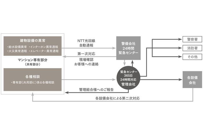 建物・設備