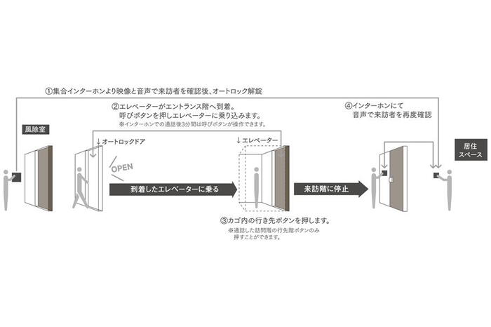 建物・設備
