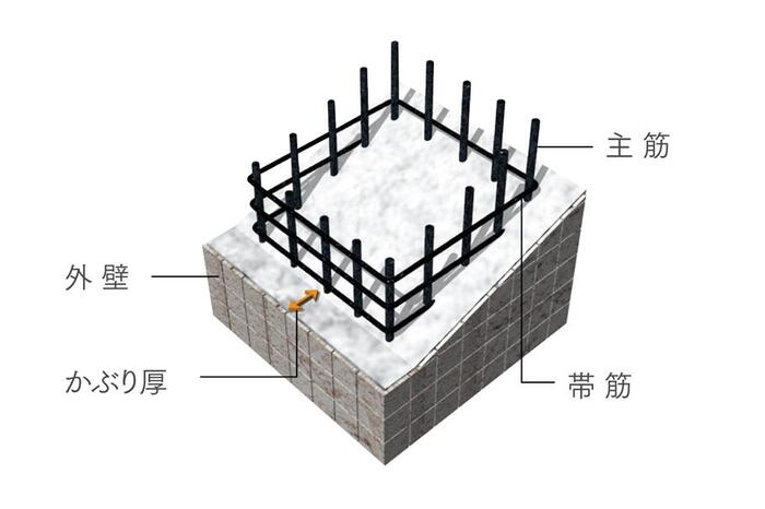 建物・設備