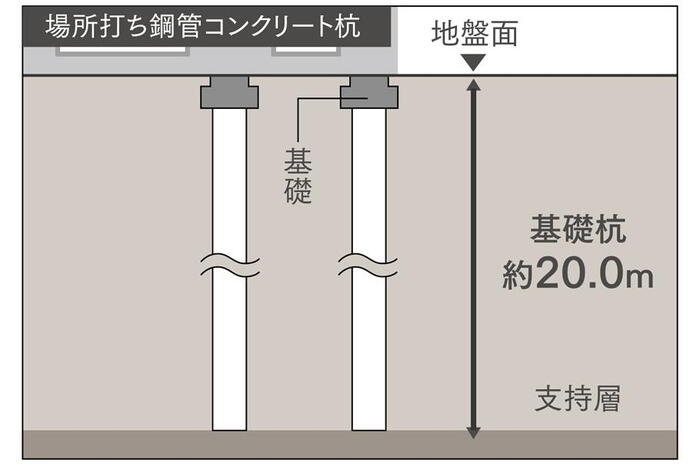 建物・設備