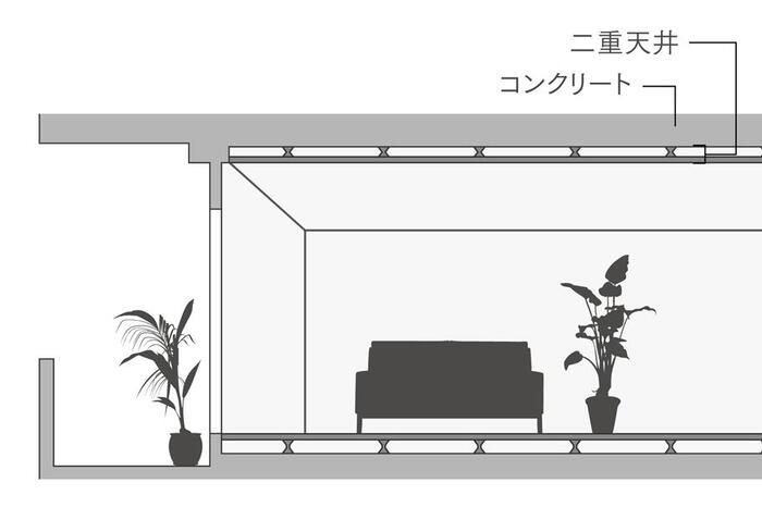 建物・設備