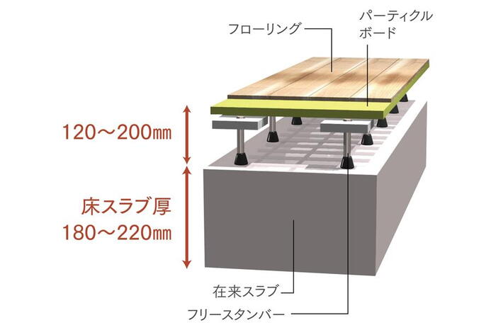 建物・設備