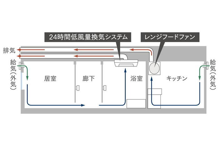 建物・設備