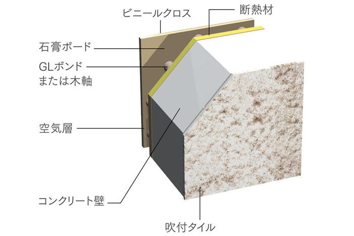 建物・設備