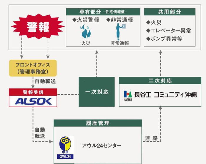 建物・設備
