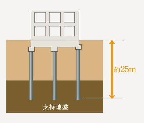 建物・設備