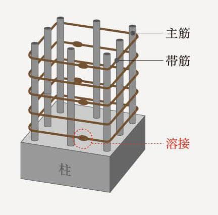 建物・設備