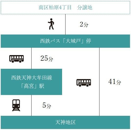 路線図