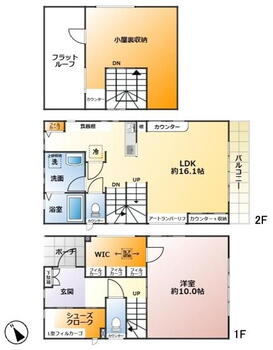 平和町（古河駅）　１８００万円 1800万円、1LDK、土地面積107.67m<sup>2</sup>、建物面積72.04m<sup>2</sup> 