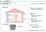 西根南２　２２９０万円