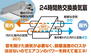 柏崎半田１　新築建売住宅 部屋の温度は保ったまま空気の入れ替えができます！<BR>冬でも窓を開けて換気する必要がないため、外の冷たい空気が入ってくることはなくエアコンも弱運転で稼働！ 光熱費削減になります(^^♪