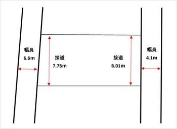 淀江町淀江（淀江駅）　５００万円 500万円、4DK、土地面積118.13m<sup>2</sup>、建物面積122.74m<sup>2</sup> 