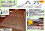 エムズコート北花田（南花田町）全７区画新築一戸建・ 根太レス4周釘打工法を採用し以前から比べると３倍の床構造強度。土台に直接厚さ2.4センチの構造用合板、1.2センチの仕上材を貼る事で高い強度を実現。地震時に起こるねじれ現象に対しても、安全性を高めます