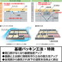 新築建売・クレイドルガーデン・花巻市石鳥谷町八幡・第２・２号棟 基礎パッキン工法を採用基礎パッキン工法を取り入れることにより、基礎部分の強化。 床下の通気性の向上。 土台部分の耐久性が向上しております。