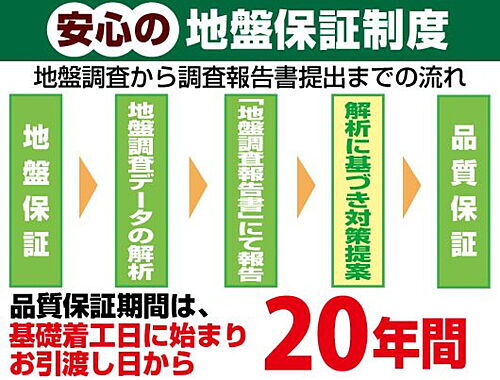 detached 大字本庄4013-2