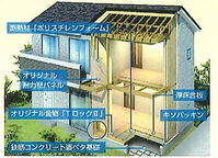 埼玉県南埼玉郡宮代町宮代台1丁目 2890万円 4LDK