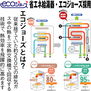 新築建売・クレイドルガーデン・花巻市星が丘・第３・２号棟 省エネ給湯器のエコジョーズを採用。エネルギー効率がよいエコジョーズを採用。 これにより、光熱費が節約できます。