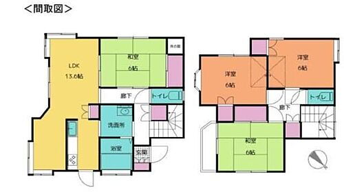 埼玉県久喜市小右衛門 中古住宅